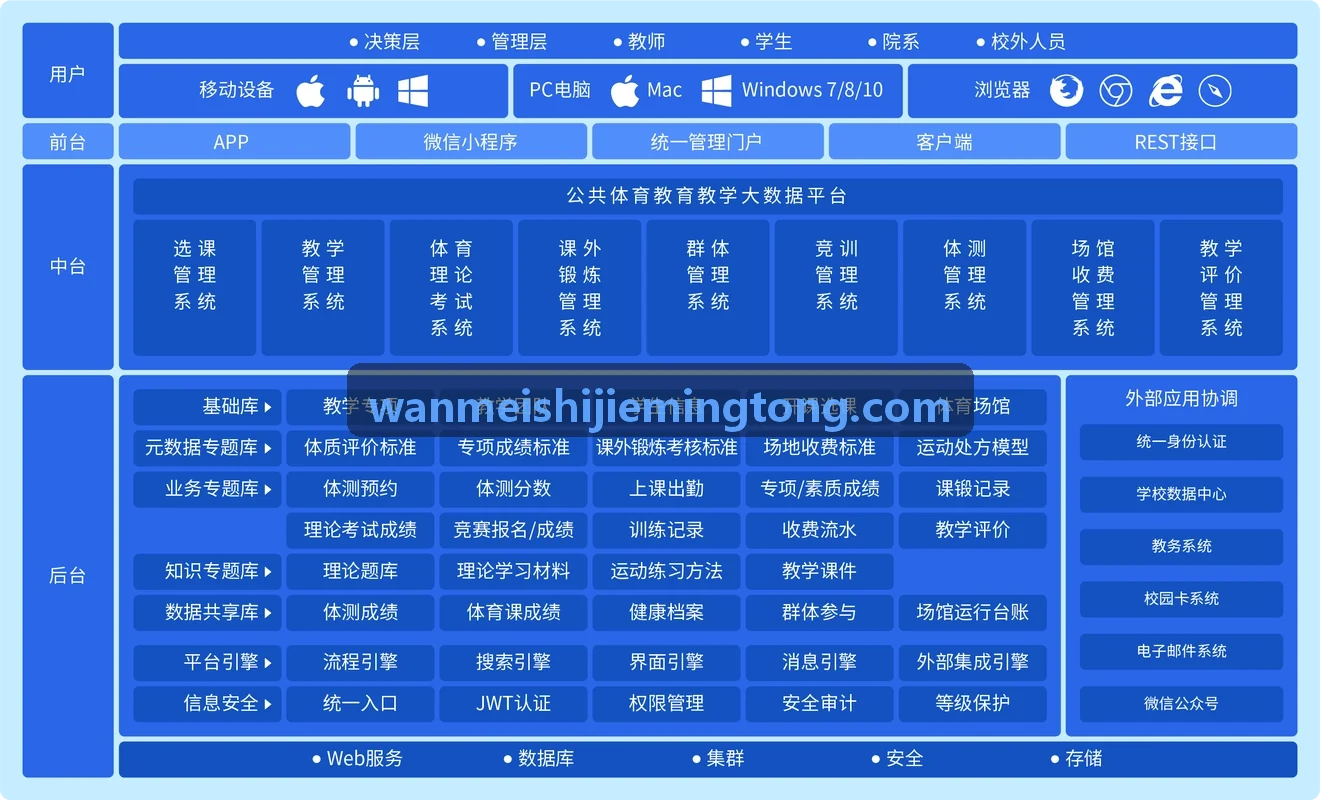 完美世界马拉松赛事案例
